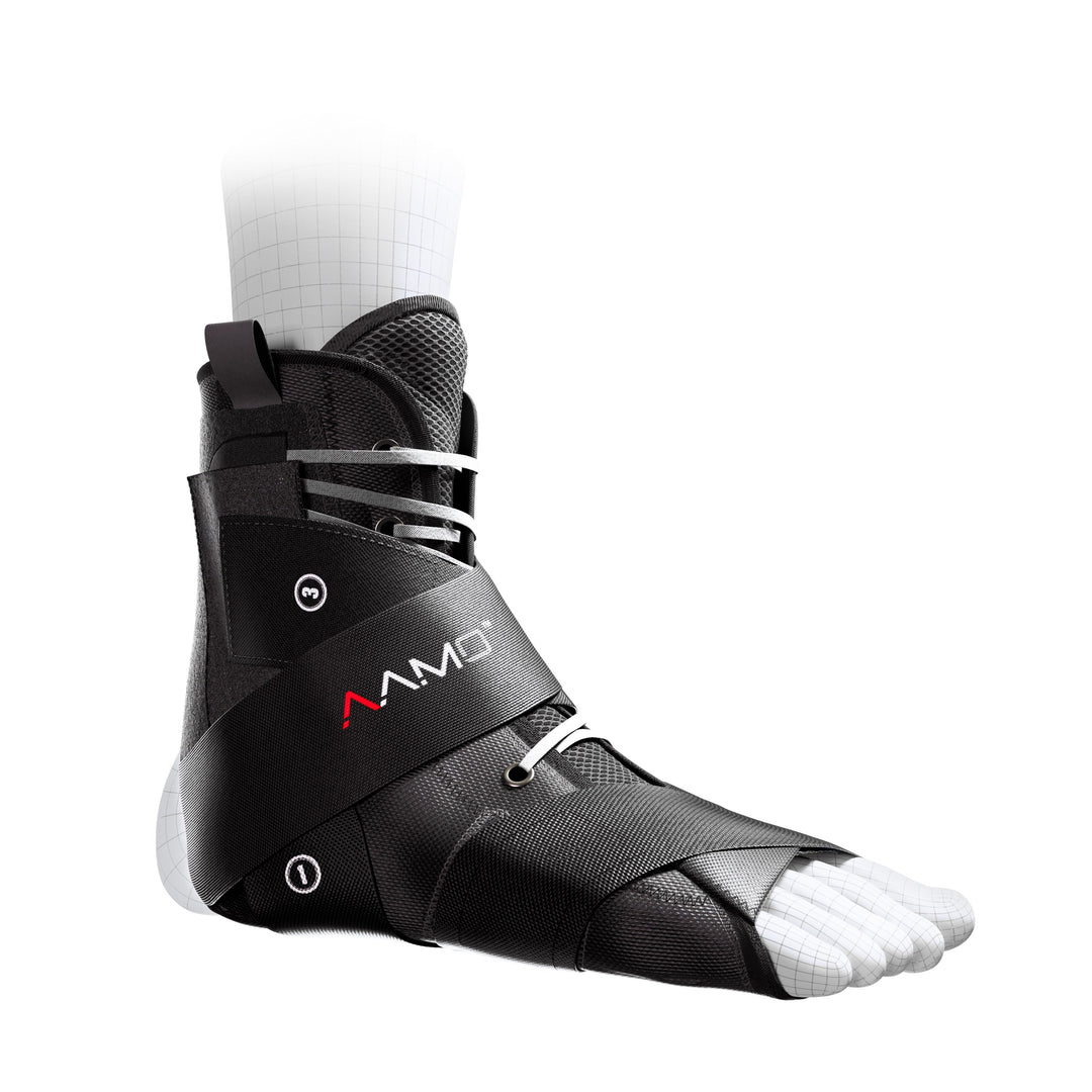 Ankle