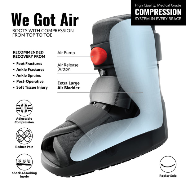 Pediatric Rapid Recovery Walking Boot - Short